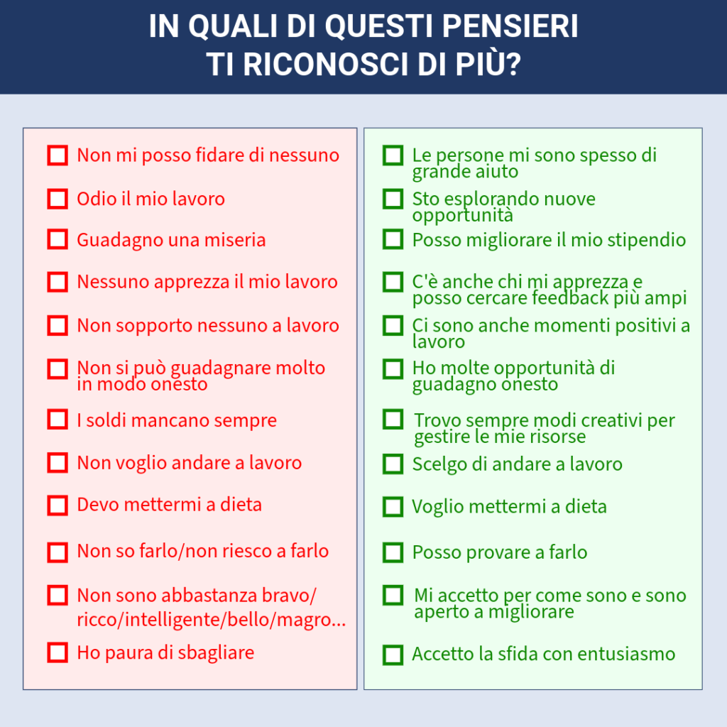 Infografica con una lista di pensieri negativi e positivi che chiede "in quali di questi pensieri ti riconosci di più?"